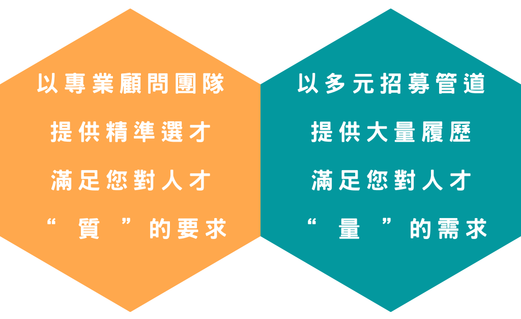 服務優勢
